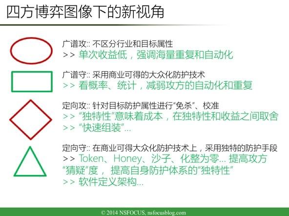 绿盟科技 CTO 赵粮:我在 BlackHat 现场,看到了这些干货