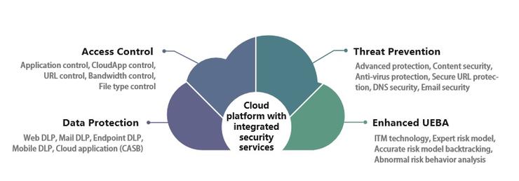 RSA大会上的中国厂商在干什么
