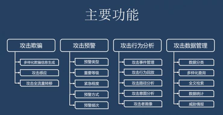 &ldquo;黑客老王&rdquo;联手&ldquo;乌云一哥&rdquo;重出江湖，为黑客&ldquo;造梦&rdquo;的幻云有多牛？