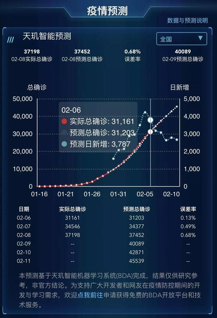 中科天玑推出&ldquo;智疫通&rdquo;助力战疫