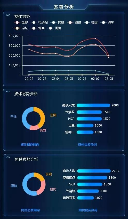 中科天玑推出&ldquo;智疫通&rdquo;助力战疫