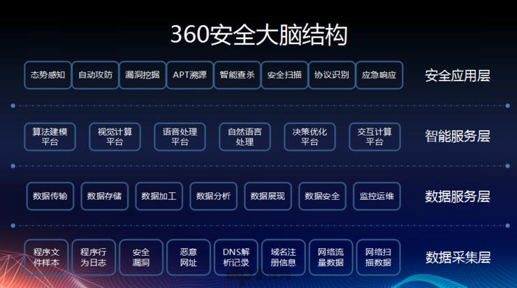 都推&ldquo;XX大脑&rdquo;，老周只差没把&ldquo;卖货&rdquo;二字说出口