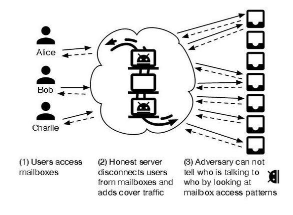 “呜呜祖拉”是目前世界上最好的保密工具？