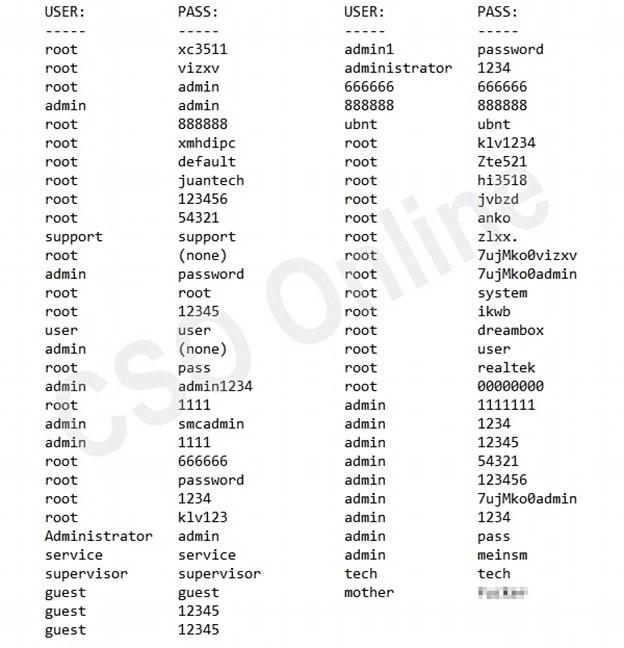 史上最大 DDoS 攻击曝光，没想到还有这么多人拿&ldquo;12345&rdquo;当密码