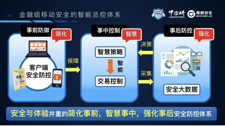 下载量第一的银行类 APP 是如何做安全的？