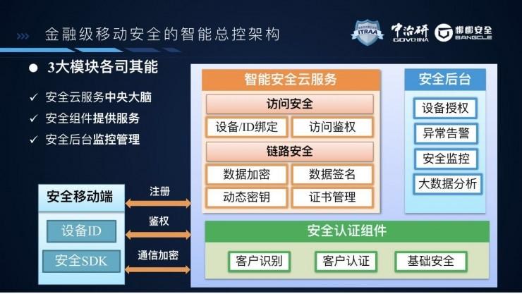 下载量第一的银行类 APP 是如何做安全的？