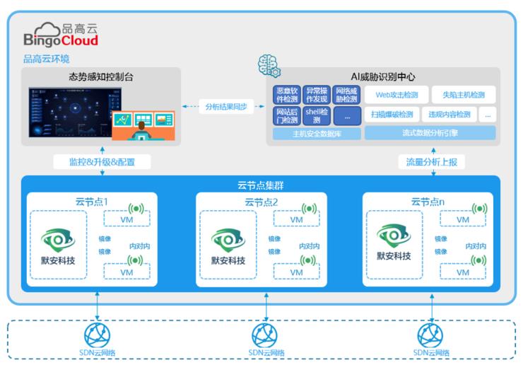 默安科技与品高软件达成战略合作 共谋&ldquo;政企云&rdquo;新安全