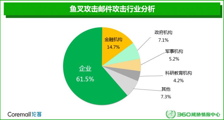 即使知道top10弱密码,你的邮箱还会被突突突|深度报告