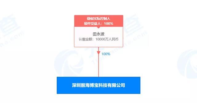71 万人炒币被骗了 77 亿！Wo Token 数字货币传销案曝光，但还有人深陷其中