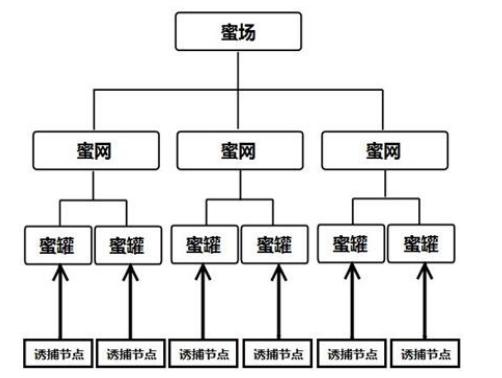 这个由中国黑客研究的&ldquo;超级欺骗系统&rdquo;，究竟能做什么？