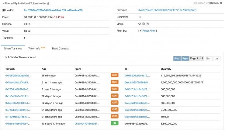 EDU 智能合约出现重大漏洞，可转走任意账户的 EDU Token