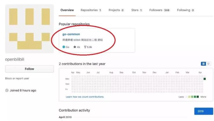 微软、思科源代码被泄露!黑客公开售卖,最低 5 万美元,最高 60 万美元,打包价100 万美元
