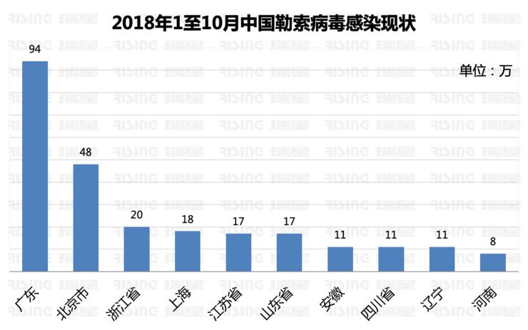&ldquo;狮子&rdquo;瑞星：对抗勒索病毒防御才是解决之道