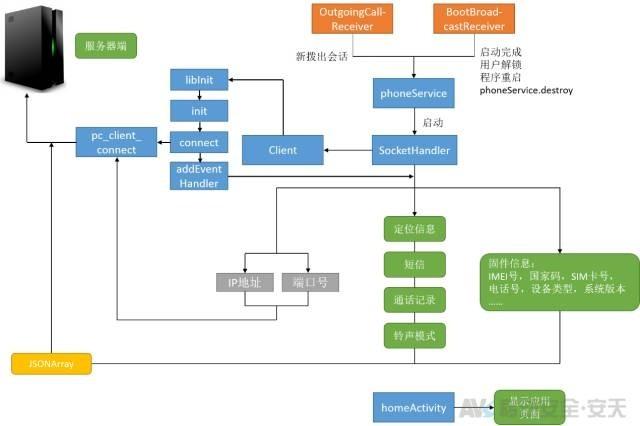 拨打110，接电话的却是骗子？安天移动揭秘&ldquo;劫持报警电话&rdquo;病毒原理 | 宅客黑镜头