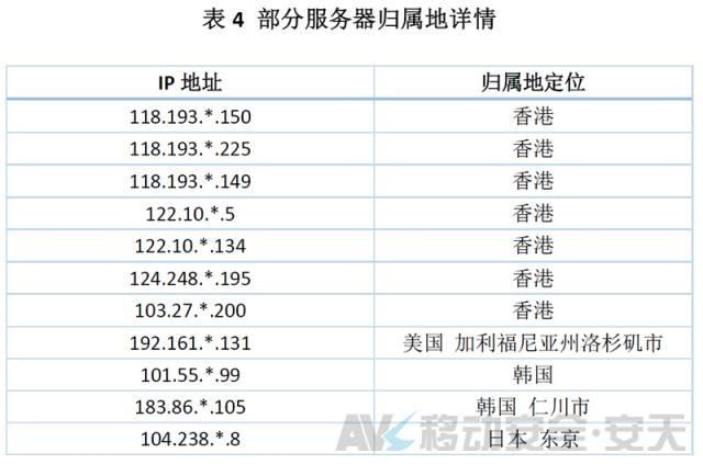 拨打110，接电话的却是骗子？安天移动揭秘&ldquo;劫持报警电话&rdquo;病毒原理 | 宅客黑镜头