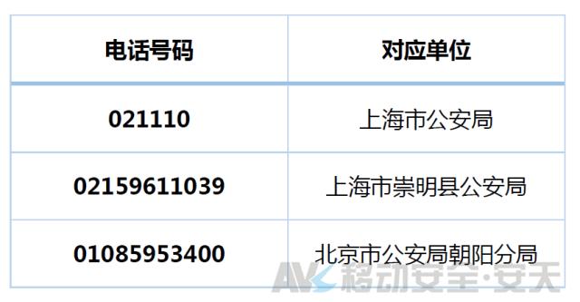 拨打110，接电话的却是骗子？安天移动揭秘&ldquo;劫持报警电话&rdquo;病毒原理 | 宅客黑镜头