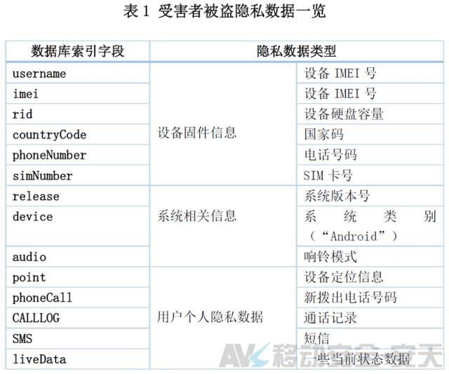 拨打110，接电话的却是骗子？安天移动揭秘&ldquo;劫持报警电话&rdquo;病毒原理 | 宅客黑镜头