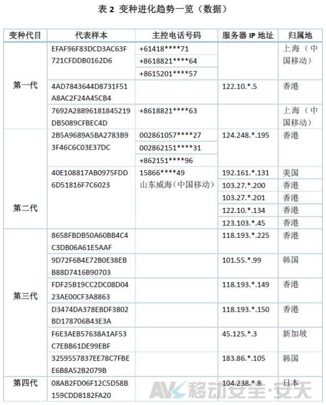 拨打110，接电话的却是骗子？安天移动揭秘&ldquo;劫持报警电话&rdquo;病毒原理 | 宅客黑镜头