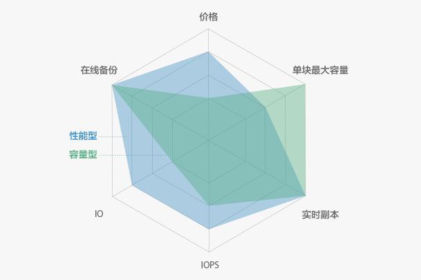 青云 Insight 大会上晒技术,云计算服务有哪些新玩法?