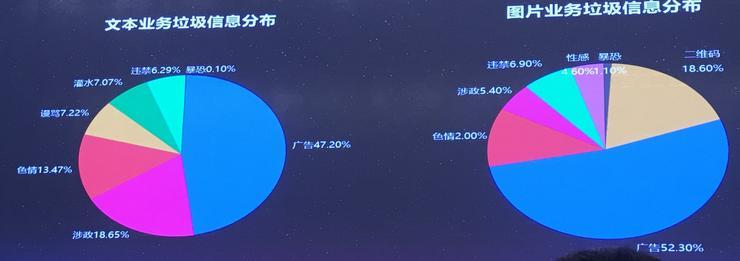 用网易易盾内容审核系统，修炼出的鉴黄师&ldquo;读心术&rdquo;