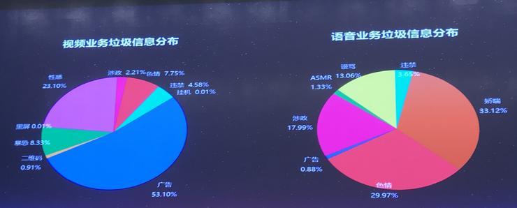 用网易易盾内容审核系统，修炼出的鉴黄师&ldquo;读心术&rdquo;