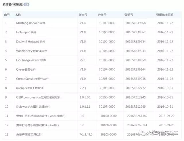 国产病毒&ldquo;火球&rdquo;感染2.5亿台电脑，20%企业中招，背后竟是一家中国广告公司？