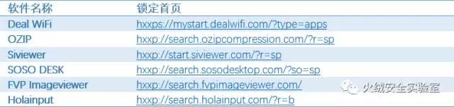 国产病毒&ldquo;火球&rdquo;感染2.5亿台电脑，20%企业中招，背后竟是一家中国广告公司？