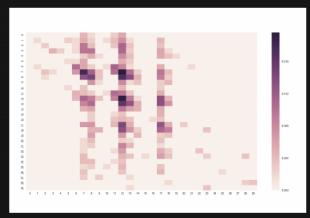 专访极验张振宇：揭秘滑动拼图验证码背后的故事