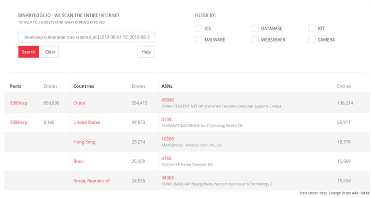 微软发布最新BlueKeep高危漏洞，近100万台计算机受影响