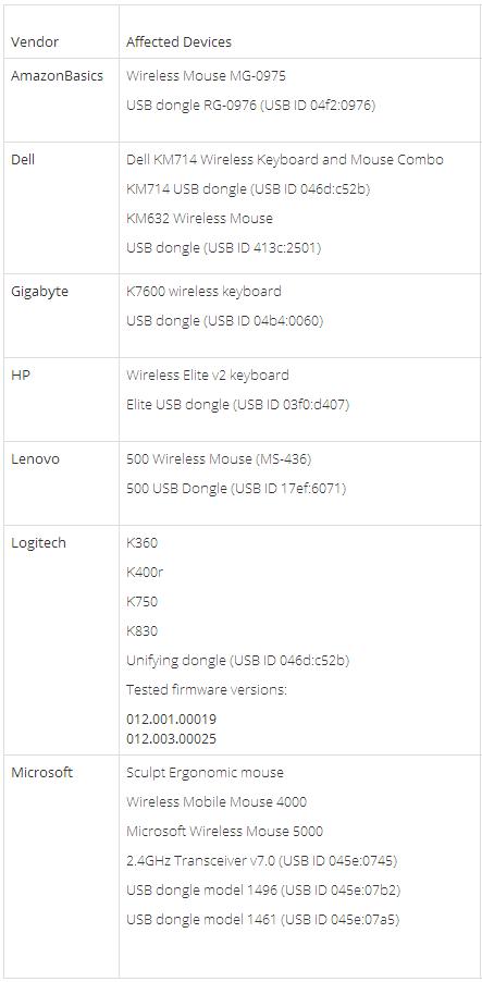 你还敢用鼠标吗？黑客在百米之外控制你的鼠标