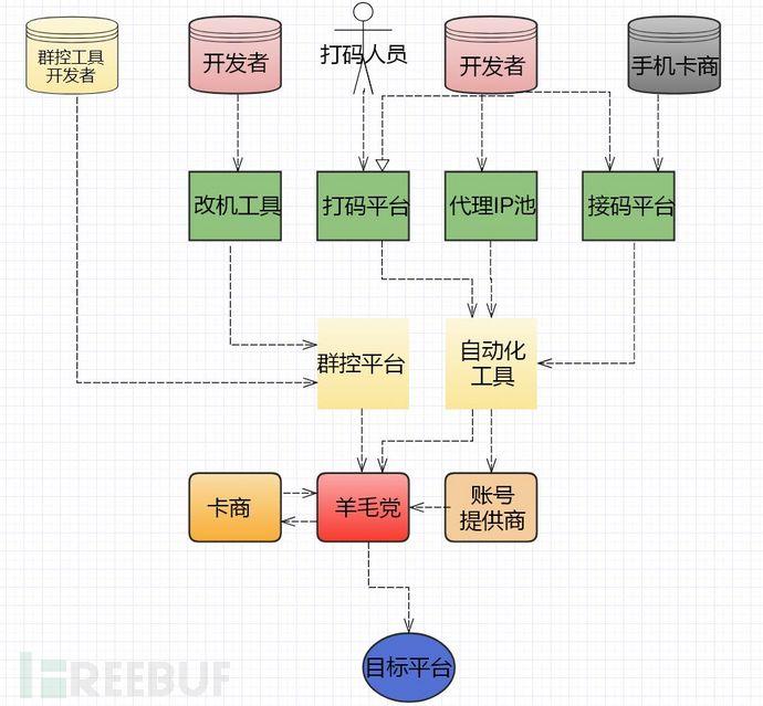 被薅的“果小云”涉嫌抄袭，但被“恶意羊毛党们”依旧难辞其咎