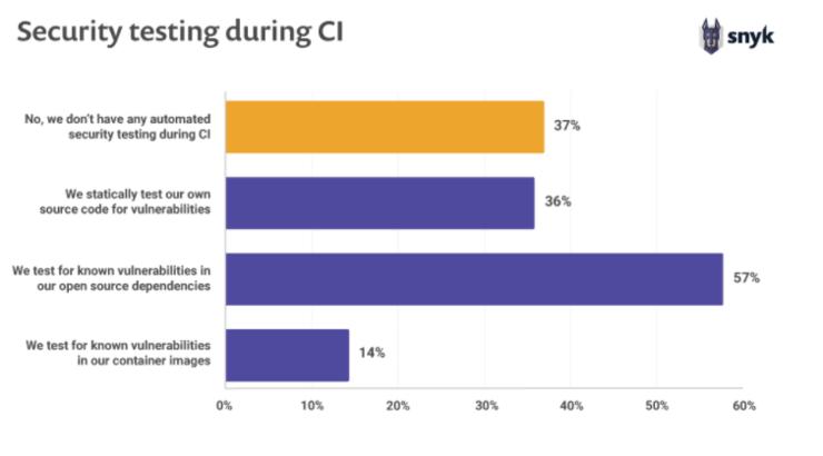 微软 GitHub 账号 500GB 数据被黑客窃取，并声称要免费泄露，网安公司：这没什么好怕的！