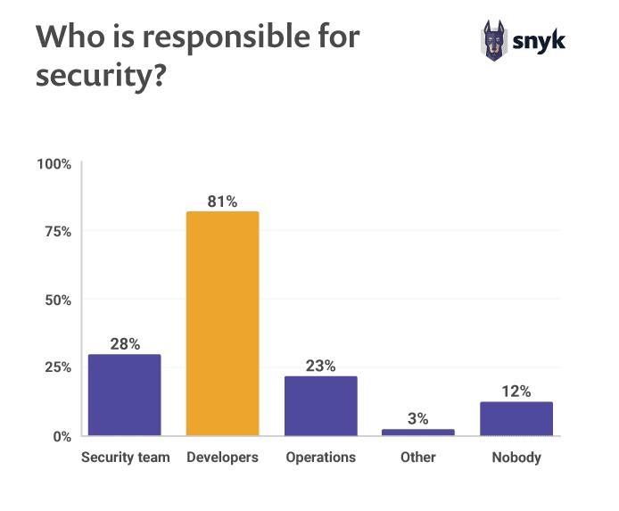 微软 GitHub 账号 500GB 数据被黑客窃取，并声称要免费泄露，网安公司：这没什么好怕的！