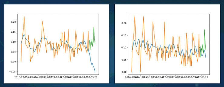 吴鹤意：NLP机器学习模型安全性及实践|看雪2018峰会