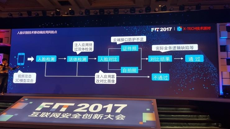 现场展示破解人脸识别技术的5种方法 | FIT 2017专题