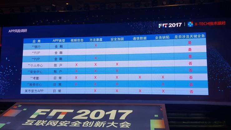 现场展示破解人脸识别技术的5种方法 | FIT 2017专题