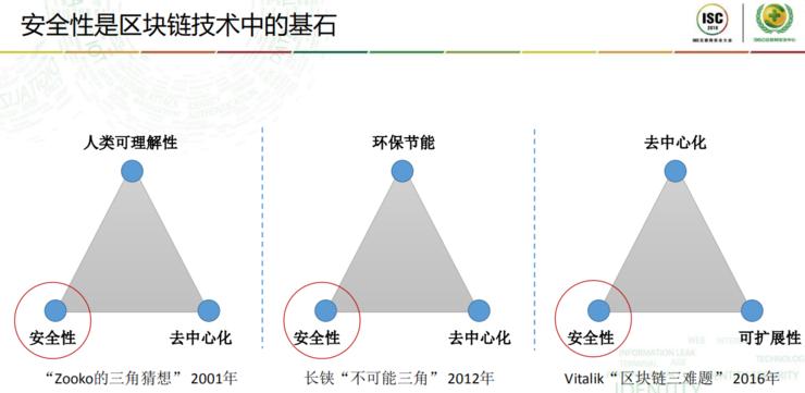 赵赫：区块链现在是黑客的提款机，很容易变现 | ISC2018