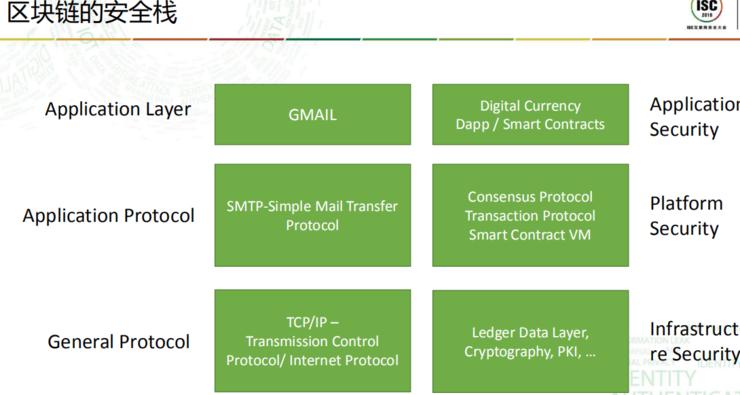 赵赫：区块链现在是黑客的提款机，很容易变现 | ISC2018