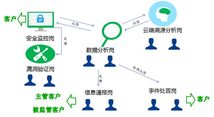 态势感知&&ldquo;裸奔&rdquo;的中国人 | 专访 360 张翀斌