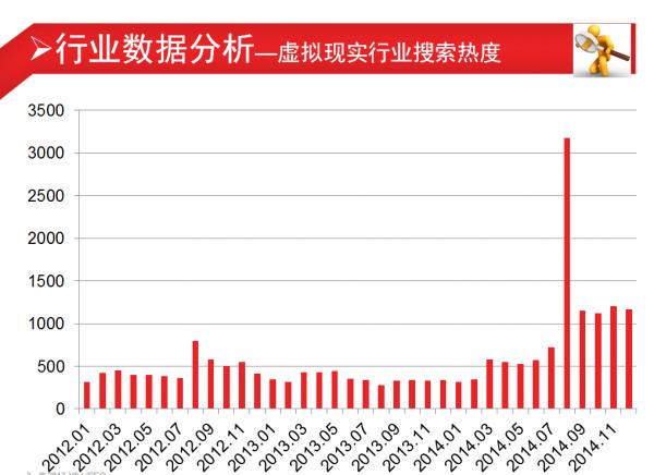 虚拟现实:我们不是XX黑