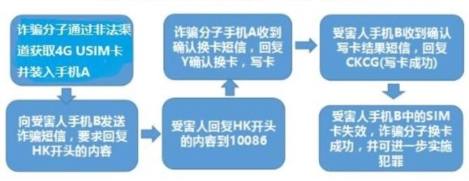 网友亲历诈骗！安全专家详解：一个验证码如何让你倾家荡产