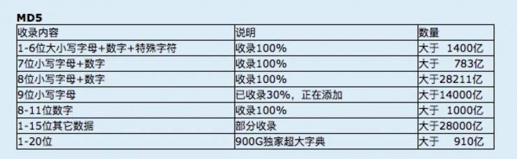 A 站数据泄漏后，我们深究了这 5 个细节