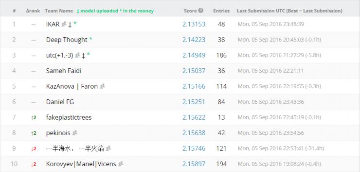 寻找全球最强算法！通过手机安装的 App，从二十万人中挑出你