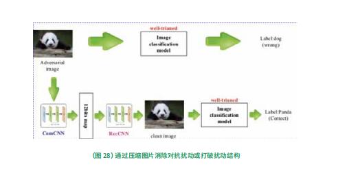 汽车越智能,你就越危险?| 360 这份报告告诉你智能网联汽车有哪些安全隐患