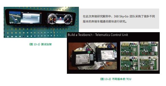 汽车越智能,你就越危险?| 360 这份报告告诉你智能网联汽车有哪些安全隐患