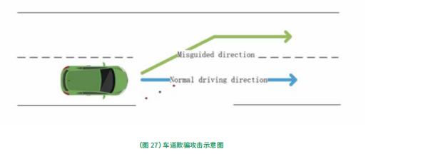 汽车越智能,你就越危险?| 360 这份报告告诉你智能网联汽车有哪些安全隐患
