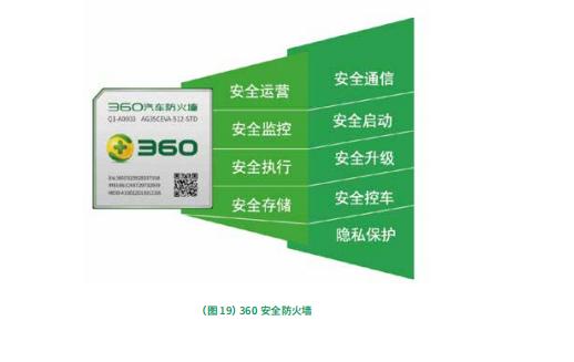 汽车越智能,你就越危险?| 360 这份报告告诉你智能网联汽车有哪些安全隐患