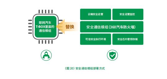 汽车越智能,你就越危险?| 360 这份报告告诉你智能网联汽车有哪些安全隐患