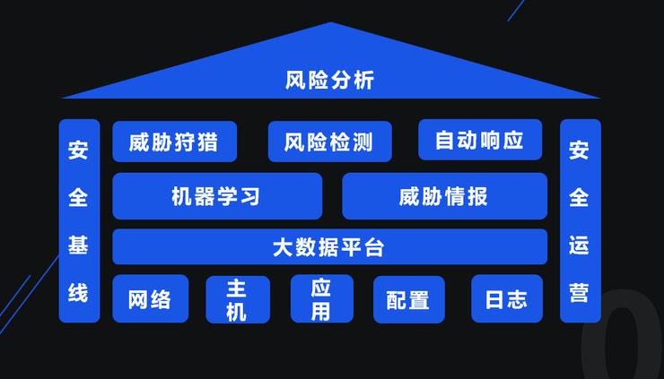 一幅来自世界互联网大会的混合云安全全景图