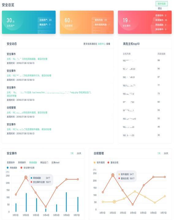 一幅来自世界互联网大会的混合云安全全景图